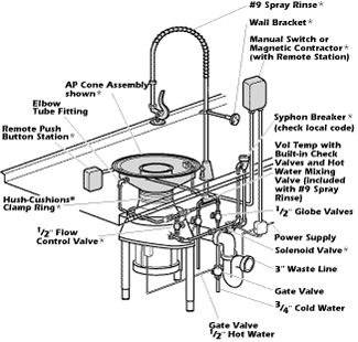 Waste King Floor Mounted Commercial Garbage Disposal 5000 3 5 Hp 