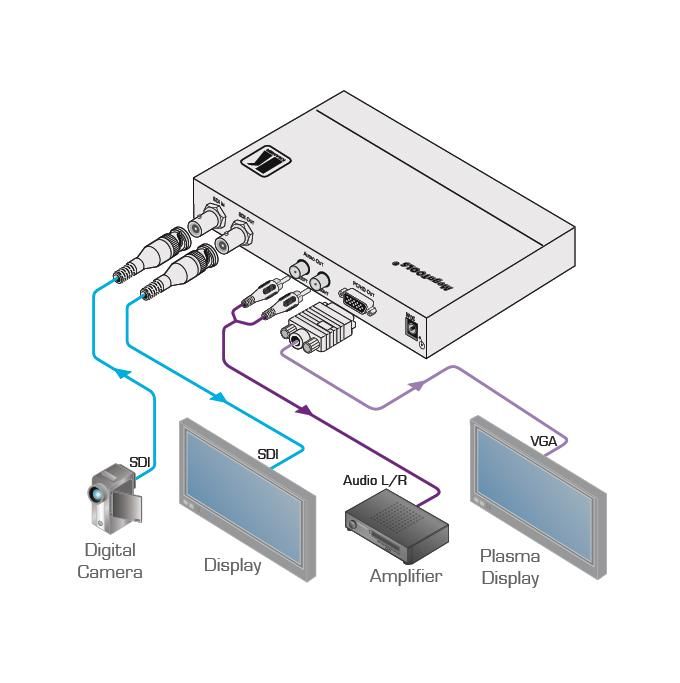 Kramer VP 473 3G HD?SDI to VGA ProScale Digital Scaler  