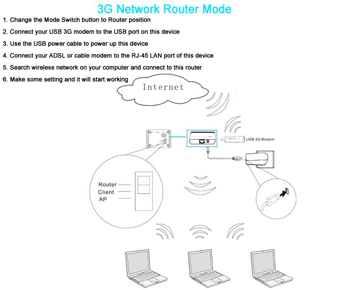 USB Modem) Power Supply Unit 5V DC (USB Power Cable or USB Power 