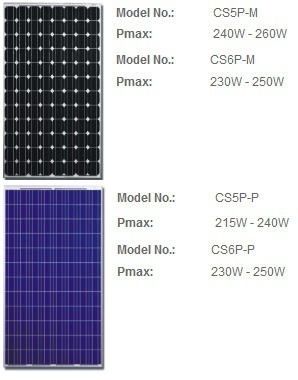 Canadian Solar Panels  